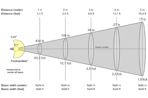 Кривая силы света (конусная) светильника Шар Золотистый, 32 Вт, светодиодный светильник 3832