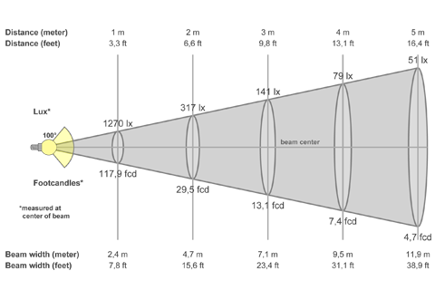 Кривая силы света (конусная) светильника Офис Премиум колотый лед, 24 Вт, светодиодный светильник 5763