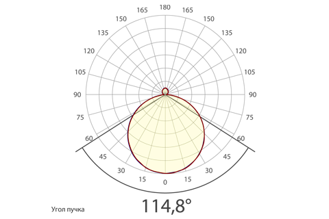 Кривая силы света (круговая) светильника Офис Премиум матовый, 24 Вт, светодиодный светильник 5764