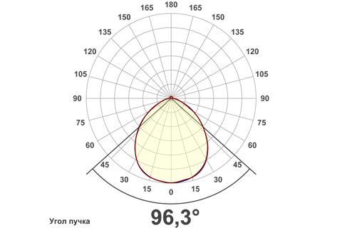 Кривая силы света (круговая) светильника Офис ViLED призма, 36 Вт, светодиодный светильник 5934