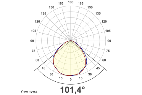 Кривая силы света (круговая) светильника Айсберг колотый лед, 36 Вт, светодиодный светильник 5951