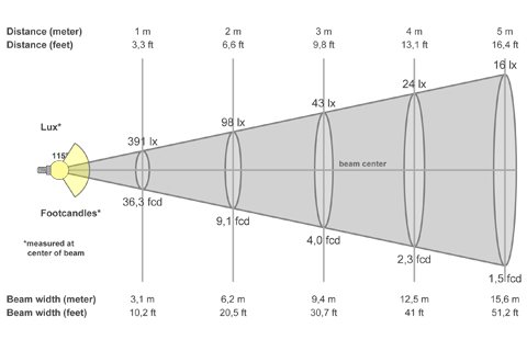 Кривая силы света (конусная) светильника Айсберг матовый, 12 Вт, БАП, светодиодный светильник 5972