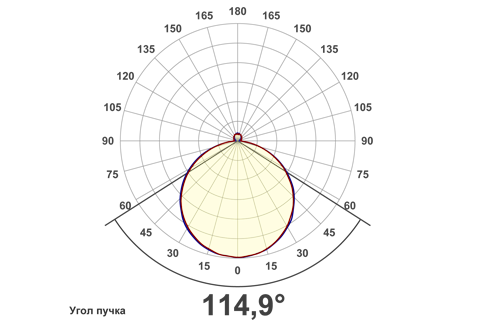 Кривая силы света (круговая) светильника Айсберг матовый, 24 Вт, БАП, светодиодный светильник 5980