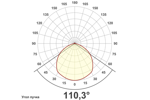 Кривая силы света (круговая) светильника Модуль, универсальный, У-1, 48 Вт, светодиодный светильник 5852