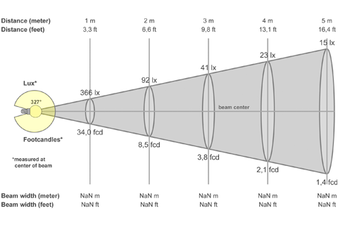 Кривая силы света (конусная) светильника Шар Молочный, 48 Вт, светодиодный светильник 3838