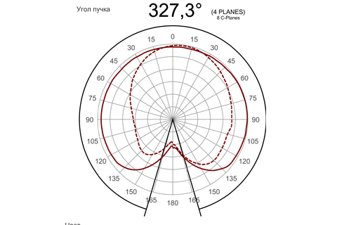 Кривая силы света (круговая) светильника Шар Молочный, 48 Вт, светодиодный светильник 3838