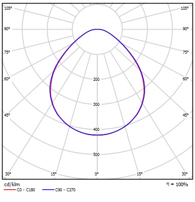 Кривая силы света (конусная) светильника Светильник «Модуль», консоль К-3, 96 Вт 01 07 051