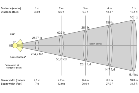 Кривая силы света (конусная) светильника Сеть призма, 48 Вт, светодиодный светильник 5792