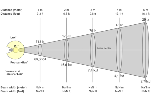 Кривая силы света (конусная) светильника Шар Прозрачный, 48 Вт, светодиодный светильник 3839