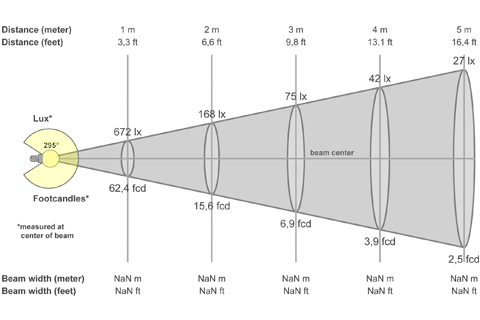 Кривая силы света (конусная) светильника Шар Золотистый, 48 Вт, светодиодный светильник 3836