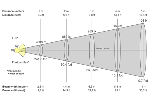 Кривая силы света (конусная) светильника Офис Премиум призма, 48 Вт, светодиодный светильник 5923