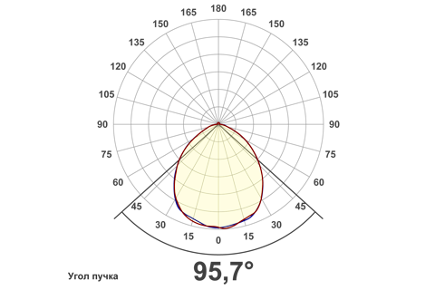 Кривая силы света (круговая) светильника Офис Премиум призма, 48 Вт, светодиодный светильник 5923