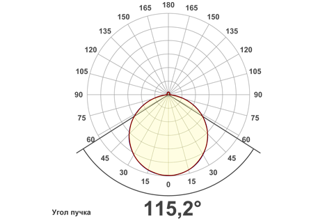 Кривая силы света (круговая) светильника Офис Премиум матовый, 48 Вт, светодиодный светильник 5922