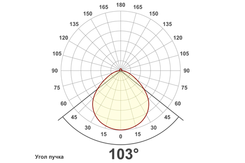 Кривая силы света (круговая) светильника Школа колотый лед, 24 Вт, светодиодный светильник 5687