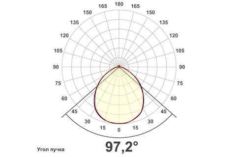 Кривая силы света (круговая) светильника Офис ViLED призма, 24 Вт, светодиодный светильник 5930