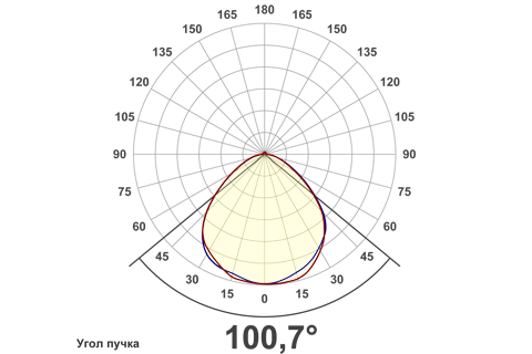 Кривая силы света (круговая) светильника Офис ViLED колотый лед, 36 Вт, светодиодный светильник 5936