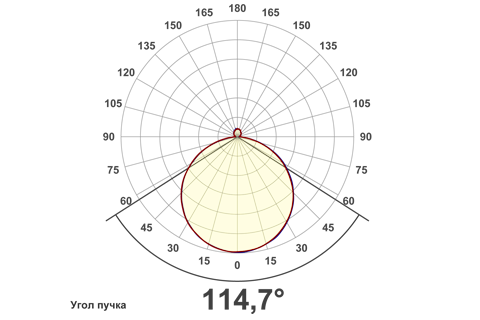 Кривая силы света (круговая) светильника Офис ViLED матовый, 24 Вт, светодиодный светильник 5929