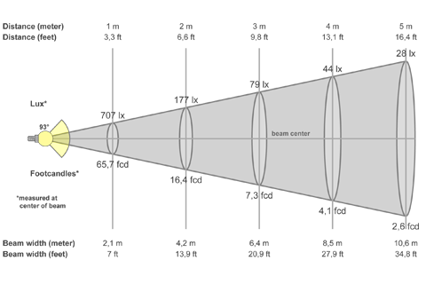 Кривая силы света (конусная) светильника Айсберг призма,1х36, 12 Вт, светодиодный светильник 5940