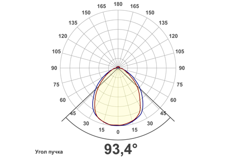 Кривая силы света (круговая) светильника Айсберг призма,1х36, 12 Вт, светодиодный светильник 5940