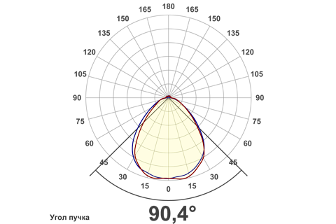 Кривая силы света (круговая) светильника Айсберг колотый лед, 1х36, 12 Вт, светодиодный светильник 5942