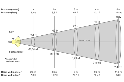Кривая силы света (конусная) светильника Айсберг колотый лед, 12 Вт, светодиодный светильник 5946