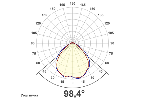 Кривая силы света (круговая) светильника Айсберг колотый лед, 12 Вт, БАП, светодиодный светильник 5975