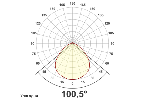 Кривая силы света (круговая) светильника Айсберг колотый лед, 24 Вт, светодиодный светильник 5688