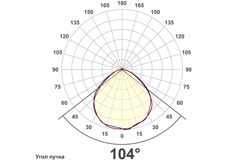 Кривая силы света (круговая) светильника Айсберг колотый лед, 48 Вт, светодиодный светильник 5955