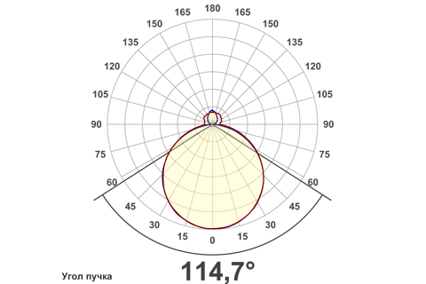 Кривая силы света (круговая) светильника Айсберг матовый, 12 Вт, светодиодный светильник 5943