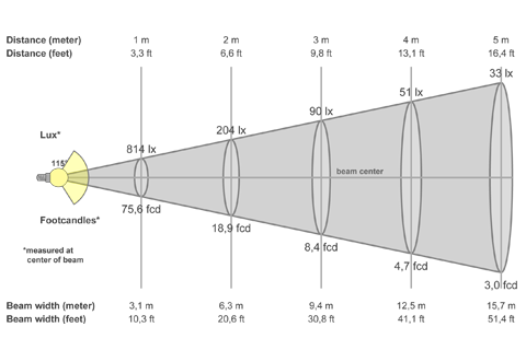 Кривая силы света (конусная) светильника Айсберг матовый, 24 Вт, светодиодный светильник 5689