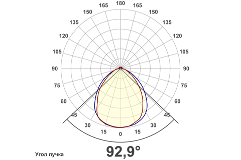Кривая силы света (круговая) светильника Сеть призма, 24 Вт, светодиодный светильник 5958