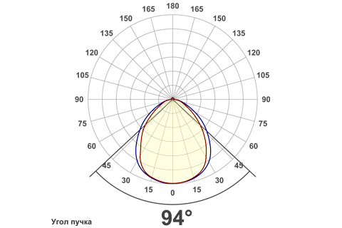 Кривая силы света (круговая) светильника Сеть призма, 36 Вт, светодиодный светильник 5963