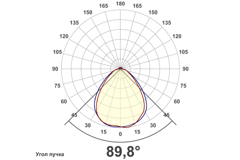 Кривая силы света (круговая) светильника Сеть колотый лед, 24 Вт, светодиодный светильник 5960