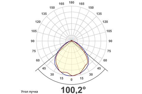 Кривая силы света (круговая) светильника Сеть колотый лед, 36 Вт, светодиодный светильник 5965