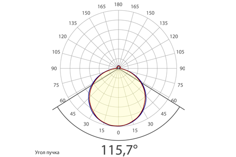 Кривая силы света (круговая) светильника Сеть матовый, 36 Вт, светодиодный светильник 5962