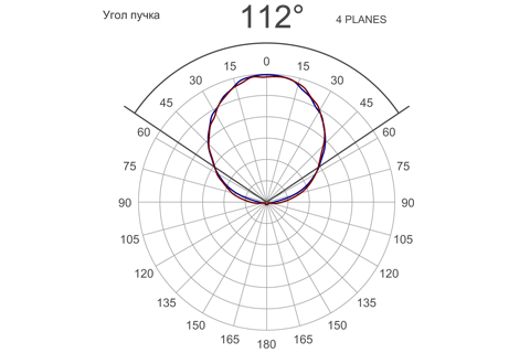 Кривая силы света (круговая) светильника ЖКХ квадрат микропризма, 8 Вт, светодиодный светильник 5322