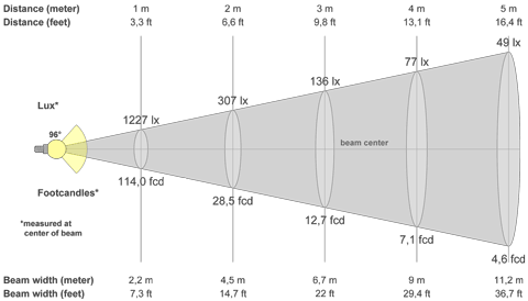 Кривая силы света (конусная) светильника Retail колотый лед, 24 Вт, светодиодный светильник 6675