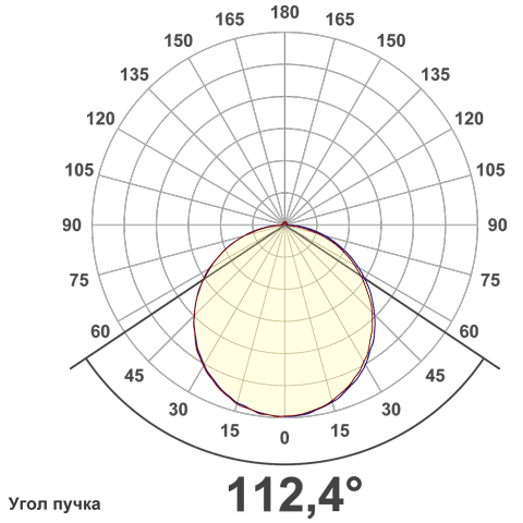 Кривая силы света (круговая) светильника Retail матовый, 24 Вт, светодиодный светильник 6678