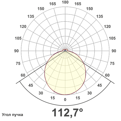 Кривая силы света (круговая) светильника Retail Lite матовый, 24 Вт, светодиодный светильник 6674