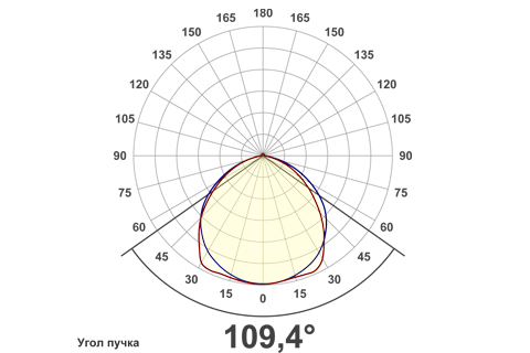 Кривая силы света (круговая) светильника Модуль, консоль К-2, 128 Вт, светодиодный светильник 5861