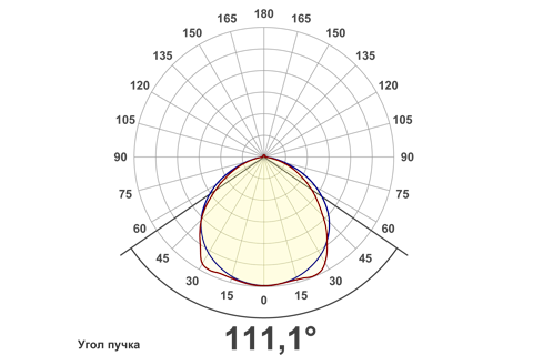 Кривая силы света (круговая) светильника Модуль, консоль К-2, 192 Вт, светодиодный светильник 5867