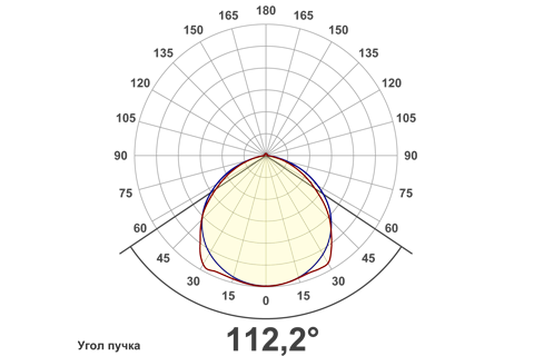 Кривая силы света (круговая) светильника Модуль, консоль К-3, 288 Вт, светодиодный светильник 5870