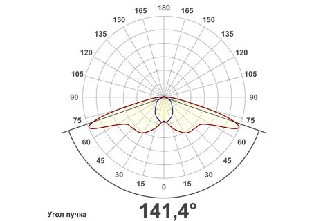 Кривая силы света (круговая) светильника Модуль Магистраль, консоль КМО-1, 48 Вт, светодиодный светильник 6035
