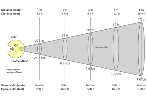 Кривая силы света (конусная) светильника СТУ-32-К-О, светодиодный светильник 5541