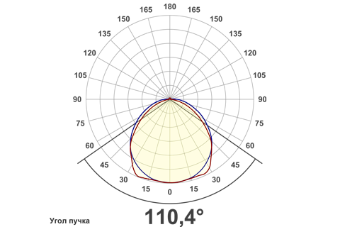 Кривая силы света (круговая) светильника Модуль Галочка, универсальный, 64 Вт, светодиодный светильник 6176
